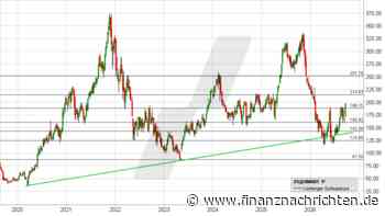 Zscaler: Ist das der finale Ausbruch?