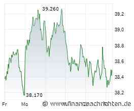 EQS-News: CPT GmbH: Warren Wise scannt Siemens Healthineers: Scharfe Bilder für Ärzte, unscharfe für Investoren