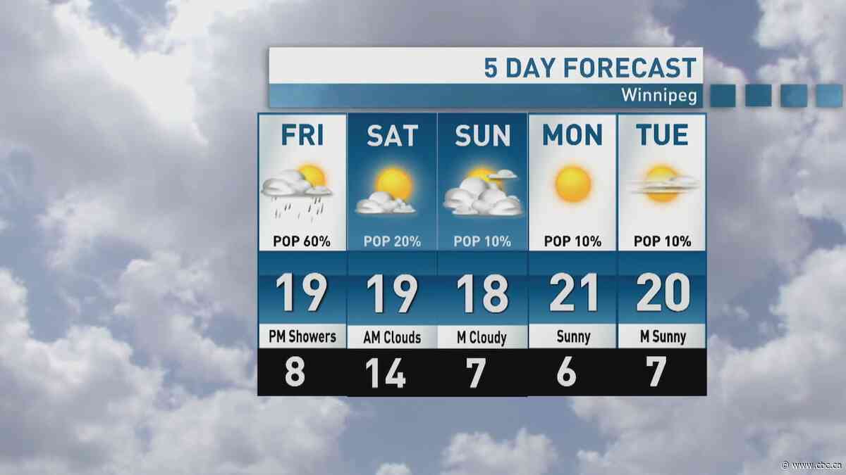 Riley Laychuk's Manitoba forecast for Friday, Sept. 18, 2026