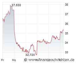 Aktien Frankfurt: Dax schwächelt am großen Verfallstag