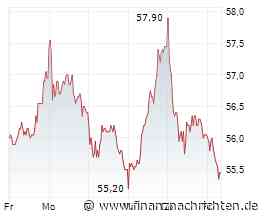 CTS Eventim Aktie: Richtig spannend, aber...