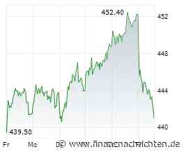 Allianz: Kursziel der DAX-Aktie steigt weiter an