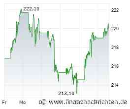 Amazon plant offenbar massiven Ausbau der Same-Day-Lieferung