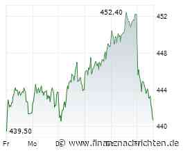 ANALYSE-FLASH: DZ Bank hebt fairen Wert für Allianz auf 495 Euro - 'Kaufen'
