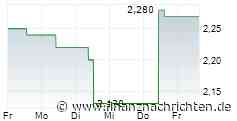 PTA-CMS: Samara Asset Group p.l.c.: Samara Asset Group plc: Aktienrückkauf: Erwerb eigener Aktien - 53. Zwischenmeldung