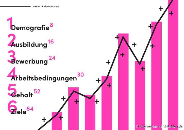 nexture+ Nachwuchsreport 2025/26: Was junge Planende von Büros erwarten – und was sie vorfinden