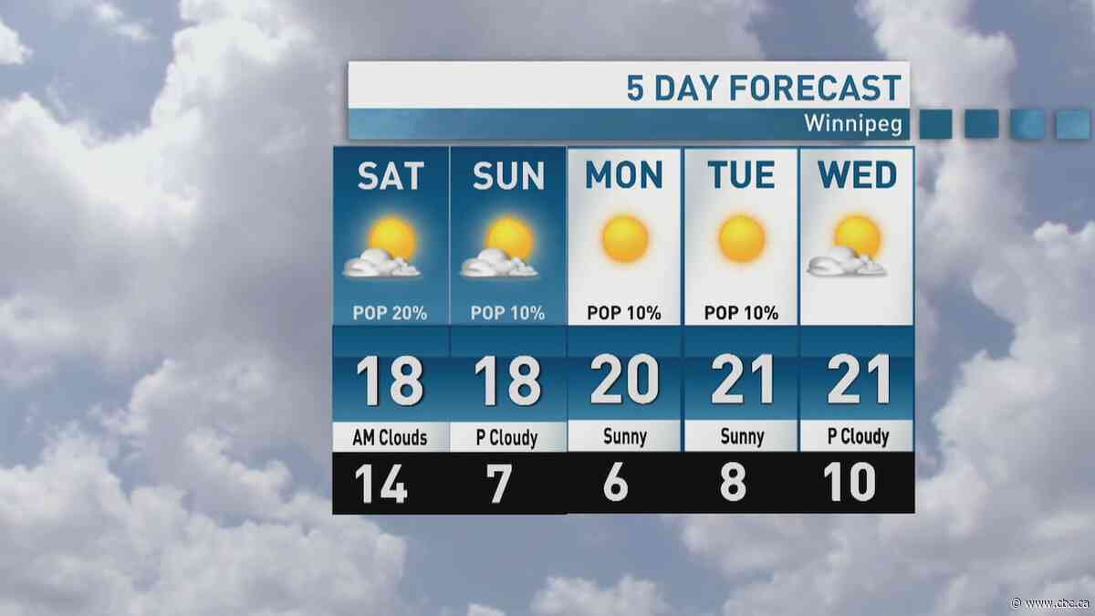 Riley Laychuk's weekend forecast: sunny and decent