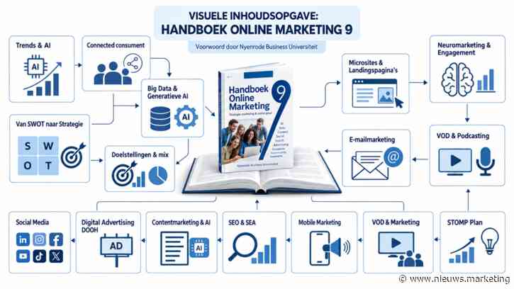 Hybride Handboek Online Marketing 9: ‘Van marketingstrategie, via online optimalisatie, naar praktische inzet van AI!’