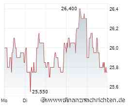 Wachstum trotz Krise: Warum Mutares jetzt in China & Indien angreift!