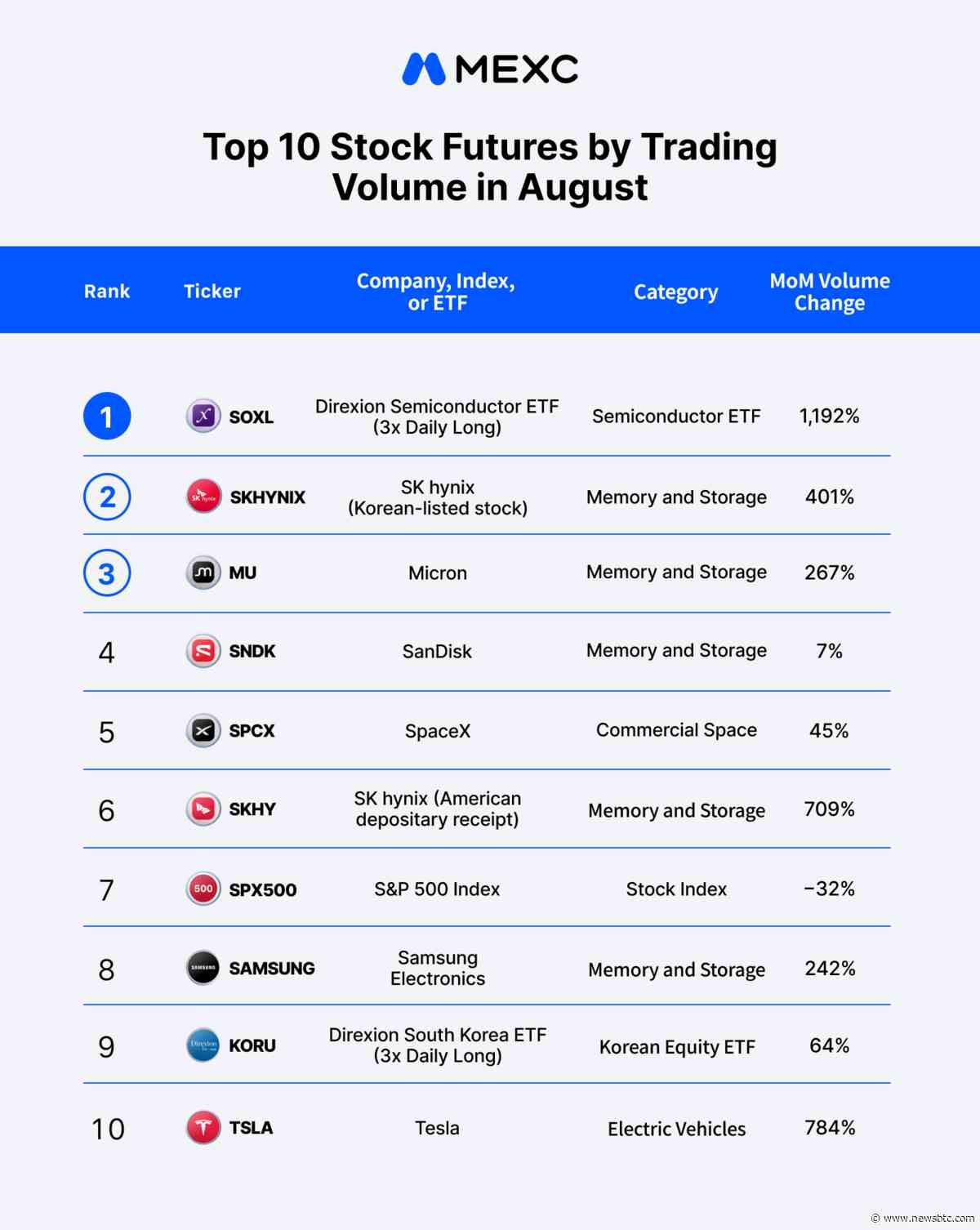 SEC Grants Five-Year Exemption For Tokenized Stock Trading Venues