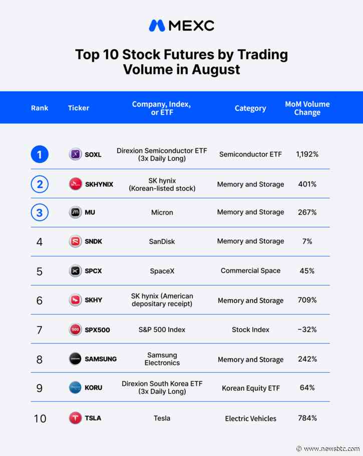 SEC Grants Five-Year Exemption For Tokenized Stock Trading Venues