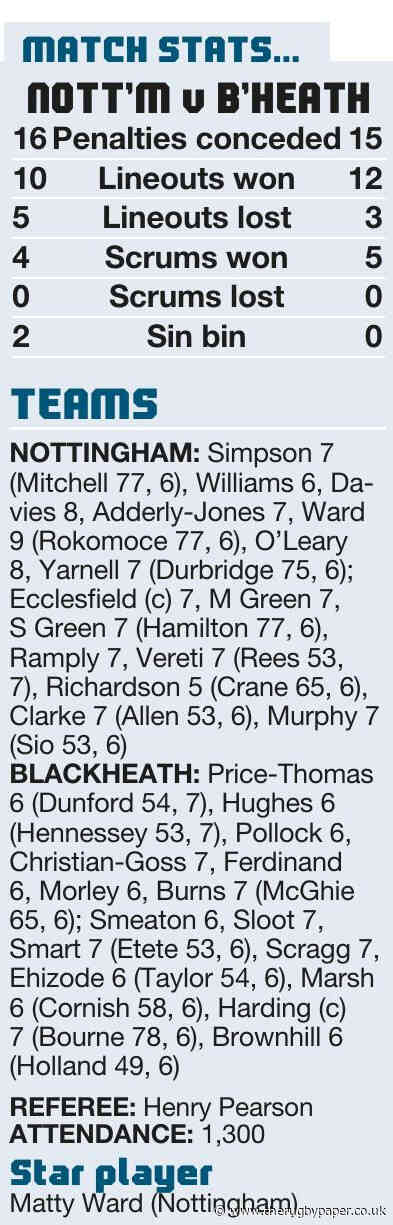 Nottingham see off Blackheath revival