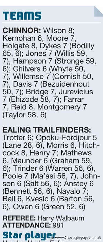 Ealing are ‘in good space’ to mount top challenge