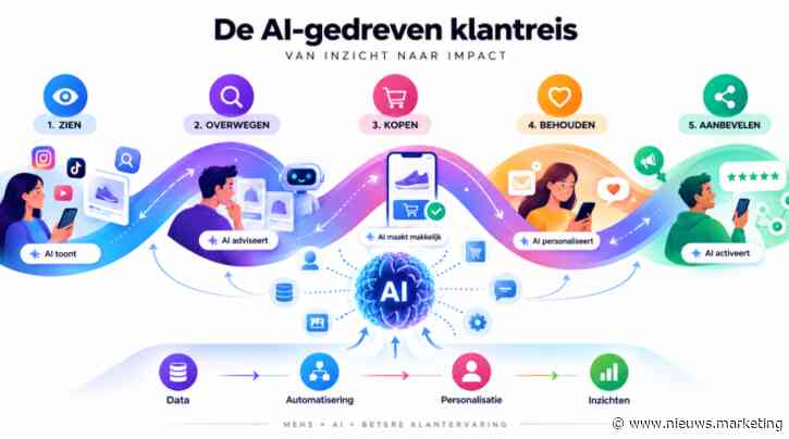 ‘AI maakt de klantreis kanaalloos’ #GEO #model