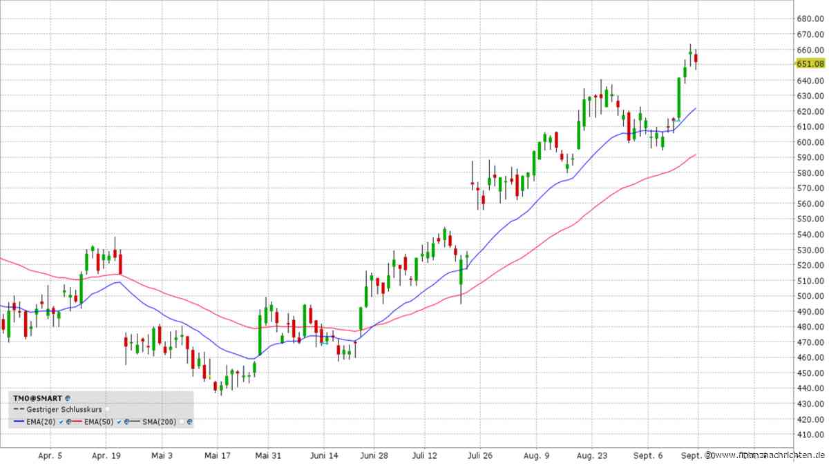 Hot Stocks KW 38 / 2026: Neue Dynamik im Gesundheits- und Life-Science-Sektor!