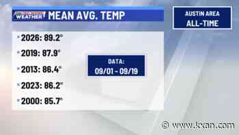 September 2026 has started record hot