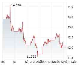 Lockheed Martin, Almonty Industries, Rheinmetall - Rüstungsboom trifft Wolfram-Engpass