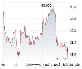 INDEX-MONITOR/Krisenfolge: Volkswagen (VW) nicht mehr im EuroStoxx 50