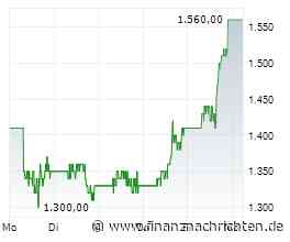 SanDisk-Aktie mit +18% - gelingt jetzt der Ausbruch?