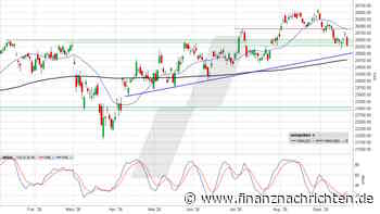 DAX: "Evening Star" im Chart - eine Warnung, aber noch nicht mehr