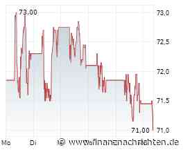 OMV-Aktie +30% seit Juni: Was ist jetzt ratsam?