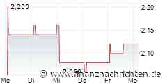 Funding Circle Holdings Plc: POS-Transaction in Own Shares -11-