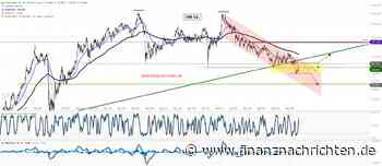 AWSX der Telegram-Trader.de: Volkswagen: Prognose runter! Was spricht der Chart