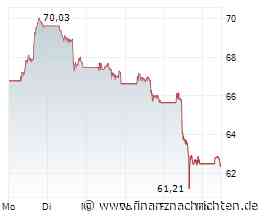 Netflix Aktie: Gap-down zum Wochenschluss