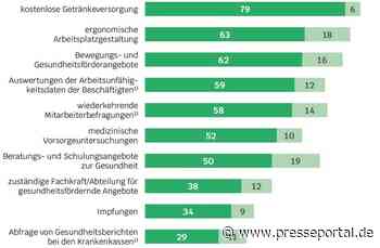 Gesunde Arbeit im Mittelstand: Gut gemeint reicht nicht