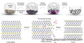 Twisting 2D nanomaterials unlocks exotic quantum phases of matter