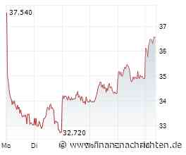 Aktien Frankfurt: Dax steigt - Sinkende Ölpreise und Vorgaben aus Asien treiben