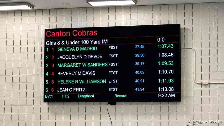 Swimnerd Celebrates 10 Years in Business