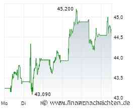 ANALYSE-FLASH: Goldman hebt Ziel für Axa auf 50 Euro - 'Buy'