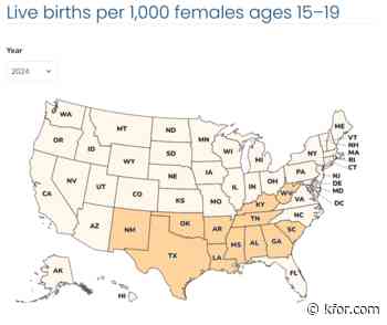 Oklahoma moves out of top 5 states for teen pregnancy