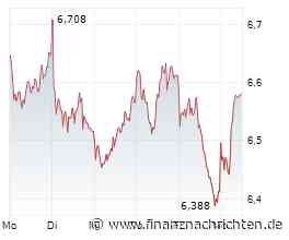 Börse am Morgen: TUI, Yen-Schwäche, Anleihen - Nord/LB