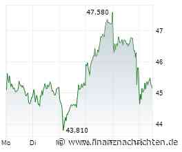 ANALYSE-FLASH: UBS belässt Porsche AG auf 'Buy'