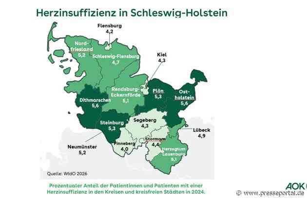 AOK-Gesundheitsatlas: 101.300 Menschen in Schleswig-Holstein leiden an einer Herzinsuffizienz - große regionale Unterschiede