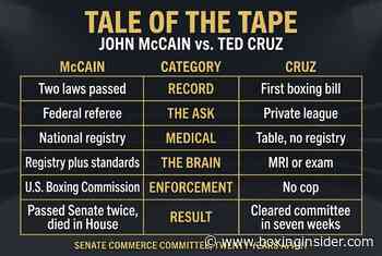 Tale of the Tape: John McCain vs. Ted Cruz