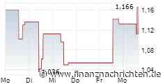 PTA-News: Eloro Resources Ltd.: Eloro Resources Ltd. gründet Tochtergesellschaft in Hongkong zur Ausweitung der Investor-Relations- - und strategischen Beratungsplattform in Asien