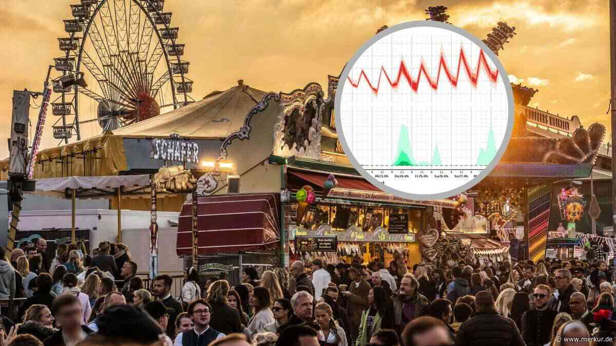 Große Wetter-Überraschung für die Wiesn bahnt sich an – sogar genauer Zeitraum scheint jetzt klar