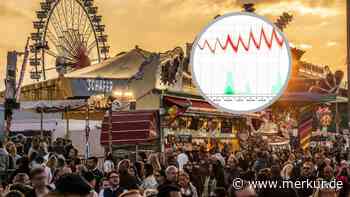 Große Wetter-Überraschung für die Wiesn bahnt sich an – sogar genauer Zeitraum scheint jetzt klar