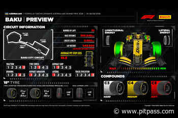 F1: Azerbaijan Grand Prix Preview - Pirelli