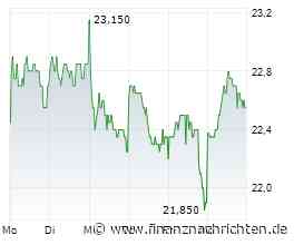 Cancom: Abschied aus dem TecDAX