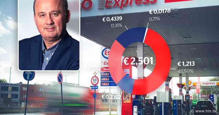 Liter diesel kost voor het eerst meer dan 2,50 euro: is de pijngrens bereikt of kan het nóg duurder?