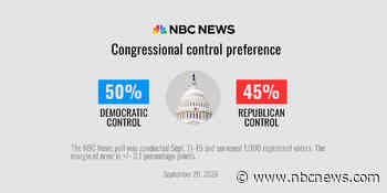 Poll: Most voters say Trump has hurt the economy as competitive midterm election looms