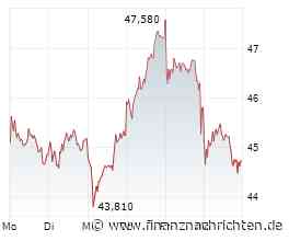 Porsche AG bleibt der Top-Favorit der Branche - UBS