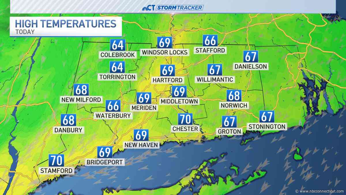 Cooler temps and breezy to start the work week