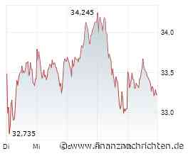 Volkswagen: Deutsche Bank Research rechnet mit Kurserholung der VW-Aktie