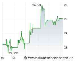 Edelmetalle im Fokus: Blick auf die Aktien von Aya Gold & Silver, Lahontan Gold und Pan American Silver!