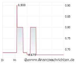 Analysten sehen Vervielfachungspotenzial! Nordex, Evotec, Aspermont Aktie